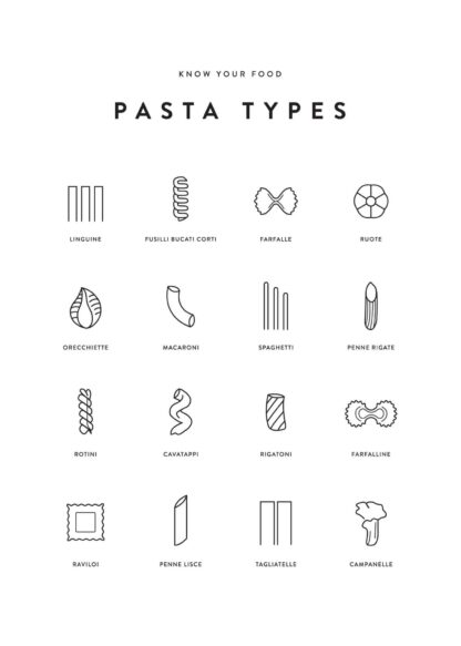 Pasta chart poster