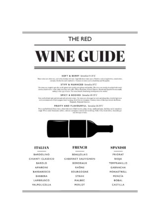 Red wine guide poster