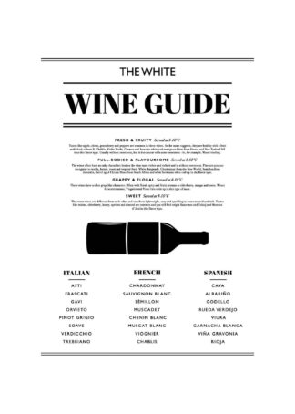 White wine guide poster