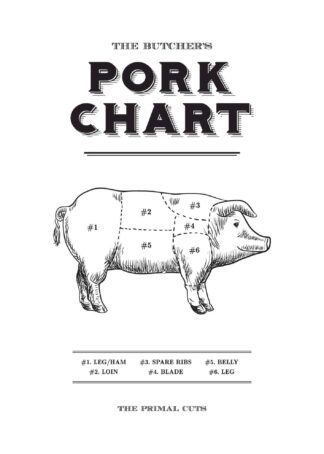 Pork primal cuts chart poster
