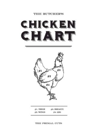 Chicken primal cuts chart poster